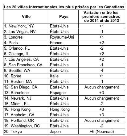 Villes internationales