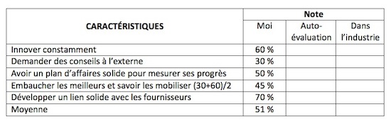 Compilation Globale, Article Adèle Girard du 10 février 2015