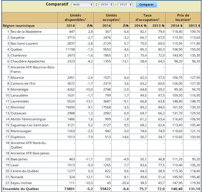 Tableau comparatif Août 2014