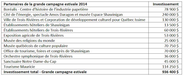 Partenaires Campagne Tourisme Mauricie