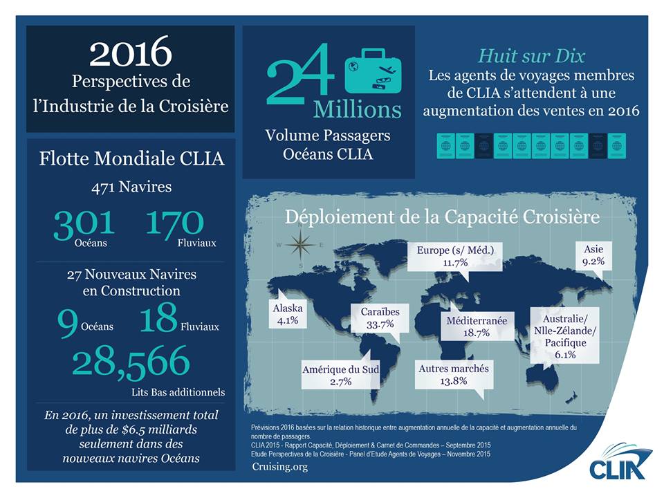 Perspectives 2016 de l’industrie de la croisière