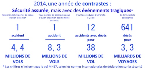 Bilan sur la sécurité 2014